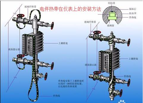 電熱帶在儀表上的接線安裝