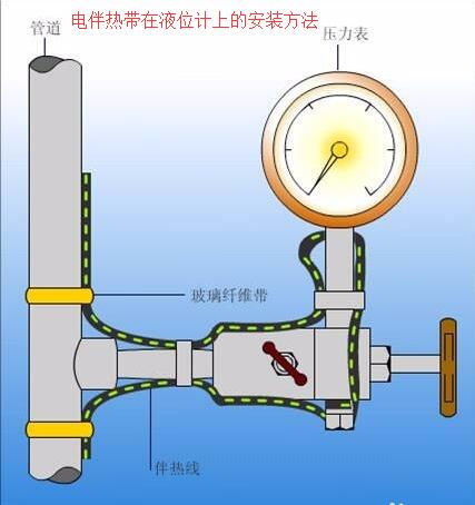 電熱帶在液位計上的接線安裝方法