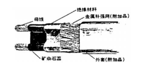 自控溫電熱帶結(jié)構(gòu)圖